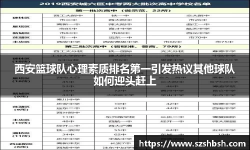 西安篮球队心理素质排名第一引发热议其他球队如何迎头赶上